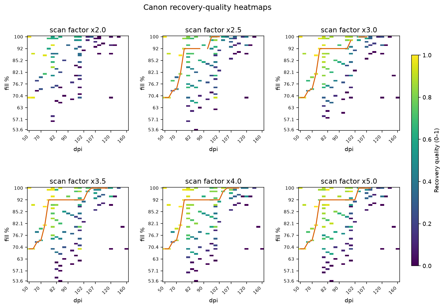 Canon quality heatmaps