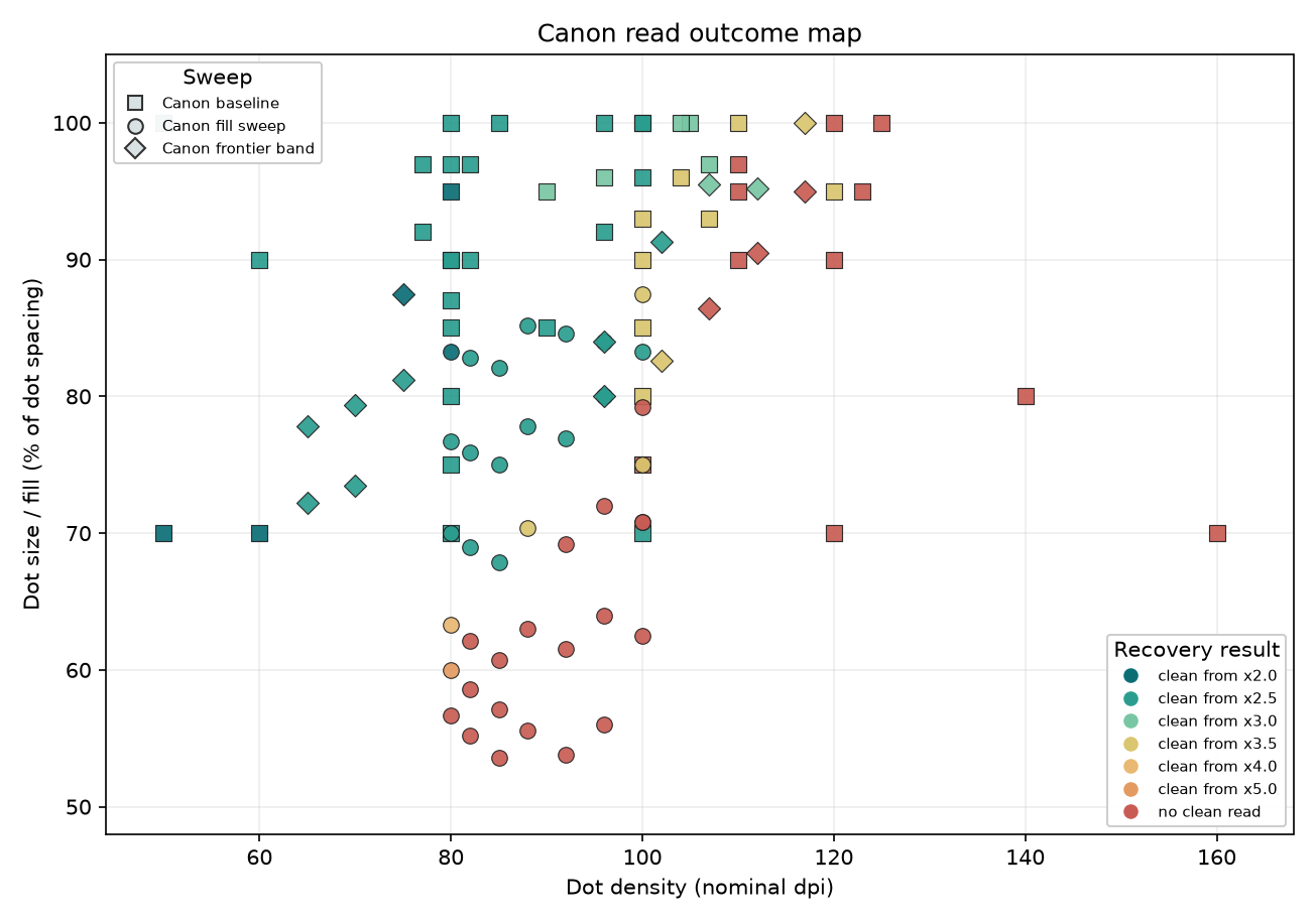 Canon outcome map