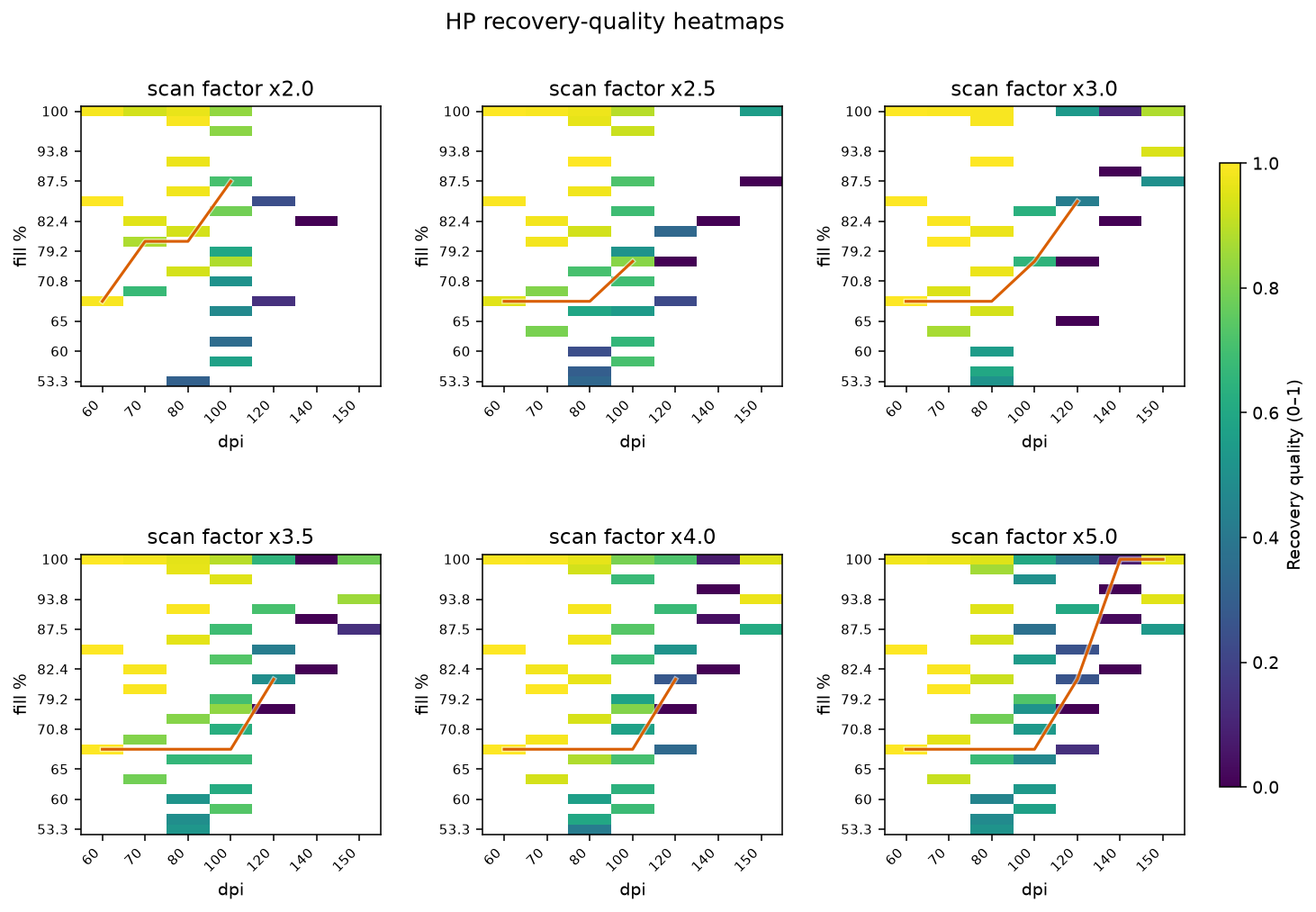 HP quality heatmaps